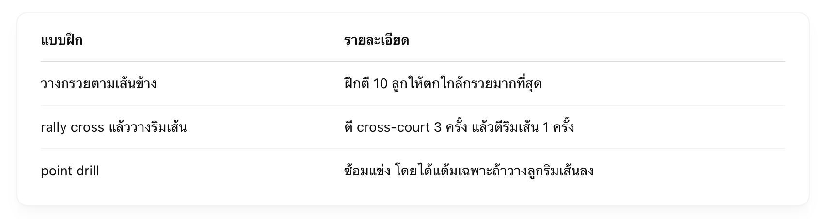 แบบฝึกซ้อมเบื้องต้น